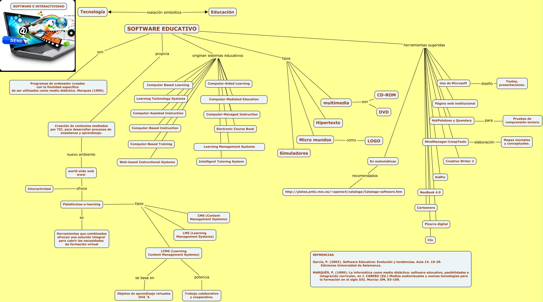 SOFTWARE EDUCATIVO ¿Qué es software educativo?